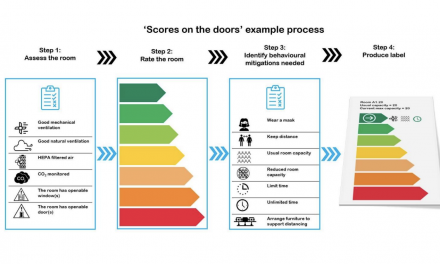 Covid “Scores on the Doors”: An Approach to Ventilation/Fresh Air Information, Communication, and Certification